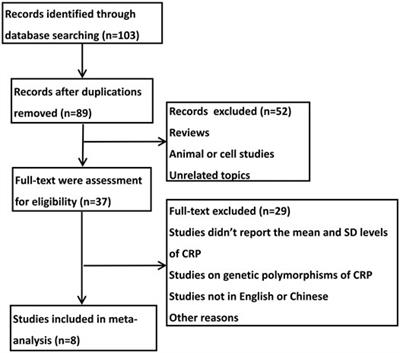 Effects of Levetiracetam on the Serum C-Reactive Protein in Children With Epilepsy: A Meta-Analysis
